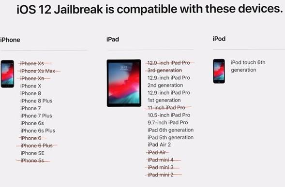 ƻ��iOS 12.0-12.1.2������Խ��