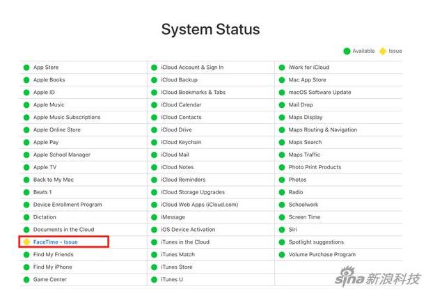 ƻ����ͣFaceTimeȺ�ıܿ�͵��©�������С����һ�١�