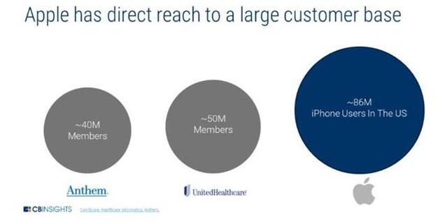 ƻ��������ҽ�Ʊ�����̬ϵͳ �û���ר�Һ�ҽԺ�����