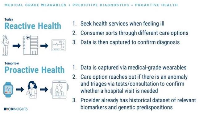 ƻ��������ҽ�Ʊ�����̬ϵͳ �û���ר����ҽԺ�����