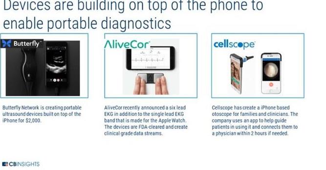 ƻ��������ҽ�Ʊ�����̬ϵͳ �û���ר�Һ�ҽԺ�����