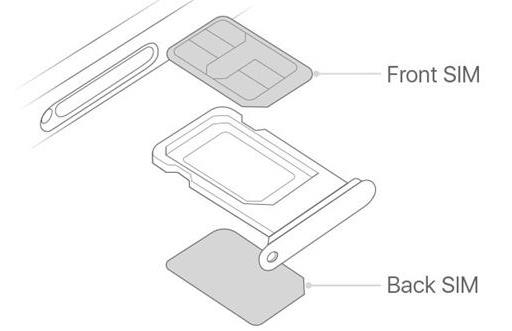 iPhoneXS��iPhoneX�����ʲô����