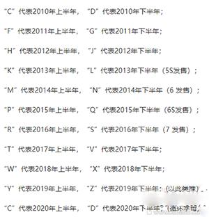 iPhone���к���ʲô�����кŲ鿴�ķ���