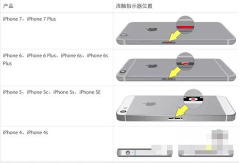 iPhone8�ֻ������Ľ������