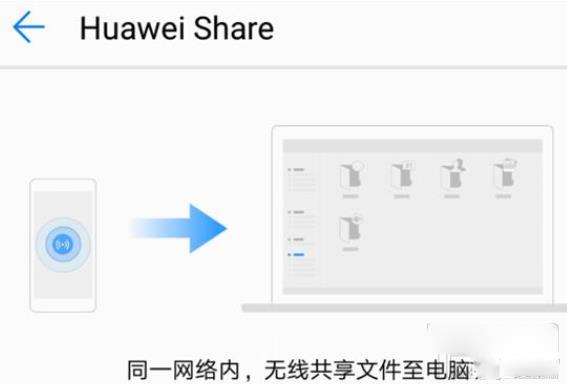 ��ΪHuawei Share������ô����