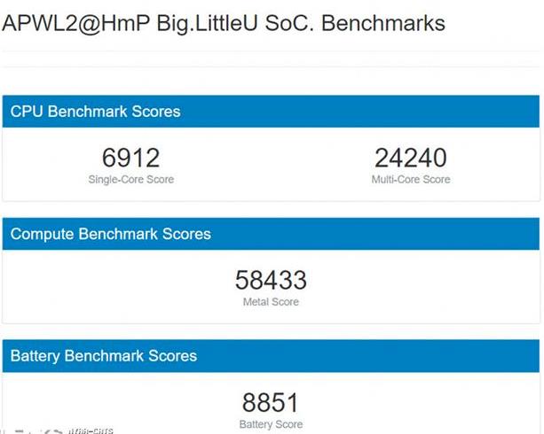 ƻ��Mac����оƬ�ع⣺�������ƣ�����ը��