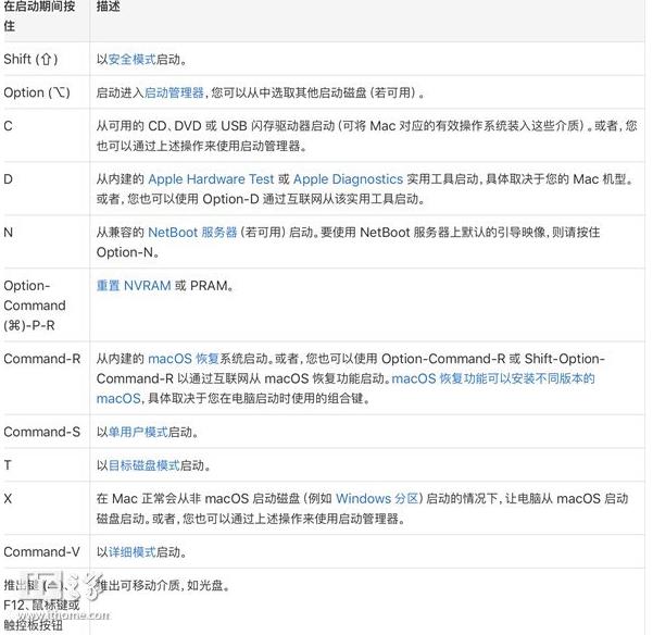 Mac�����û���������ϼ�+�������μ�