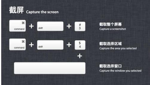 Mac���Ų�����OS X�û����ÿ�ݼ�