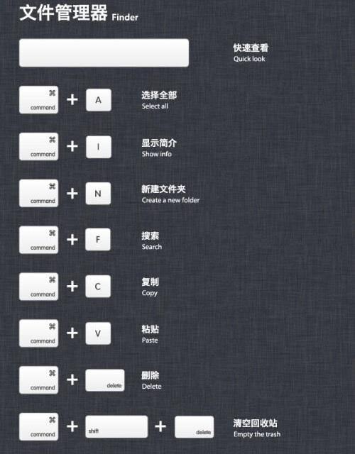 Mac�������ã�OS X�û����ÿ�ݼ�