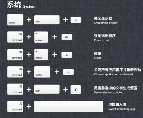 Mac���Ų�����OS X�û����ÿ�ݼ�