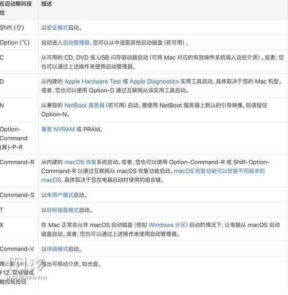 Mac���֣�Mac������ϼ����ܣ����μ����ܸ���