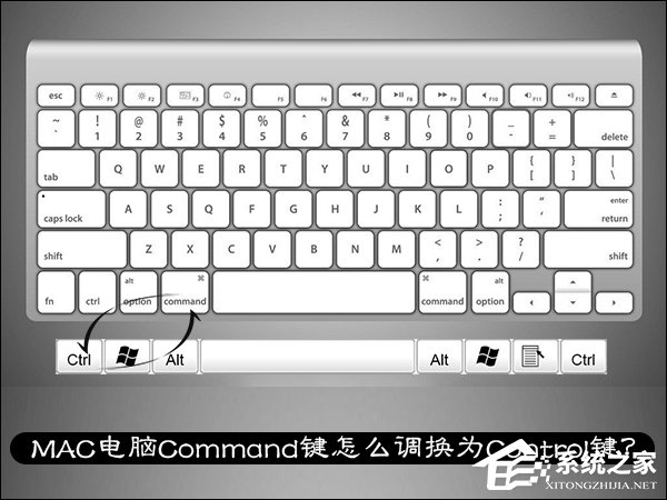 MAC����Command����ô����ΪControl����