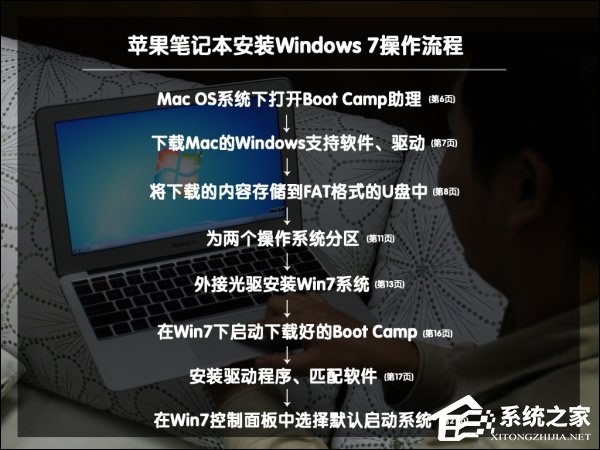 ���Ա���MAC OS��װWin7ϵͳ��