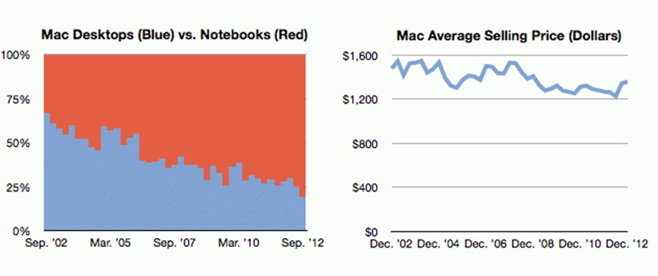 4��ͼ����MacΪ�������ս�