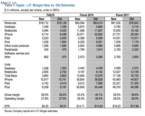 ƻ�����ļ��ȵ�ӯ��Ԥ�ƴﵽ187������