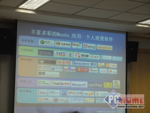 ����Ϊ�� MeeGOϵͳ��ͳһ��ͬƽ̨