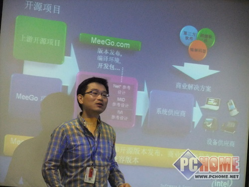 ����Ϊ�� MeeGOϵͳ��ͳһ��ͬƽ̨