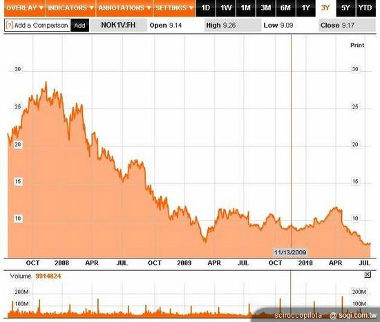 MeeGo��Android����ϵͳ �����Դ�PK