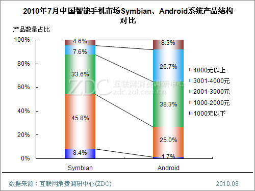 Symbian�������� Meego�ܷ����������Σ�