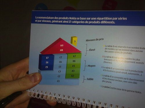 ���ȶ���MeeGo����N900������