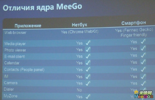 Ӣ�ض��������°�MeeGo