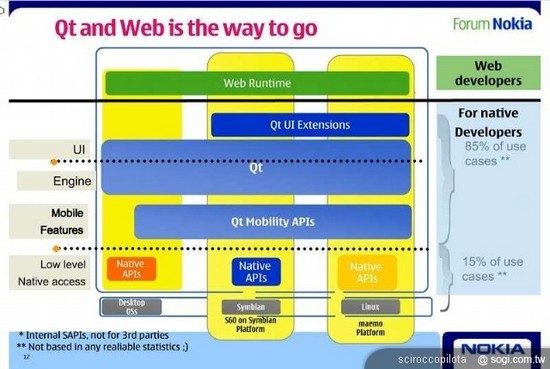 MeeGo,NOKIA�ı�ˮһս��