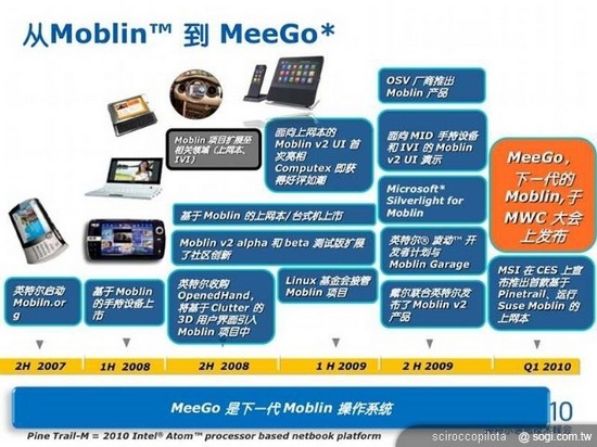 MeeGo,NOKIA�ı�ˮһս��