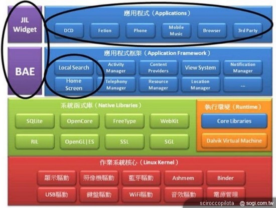 MeeGo,NOKIA�ı�ˮһս��