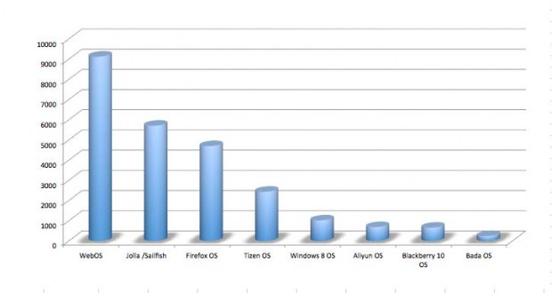 Jolla��MeeGo-Sailfish���ʮ�ָߵ�����Ƶ��