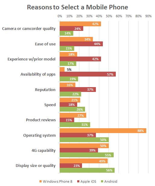�������� WP8����Ϊ����ƶ�����ϵͳ