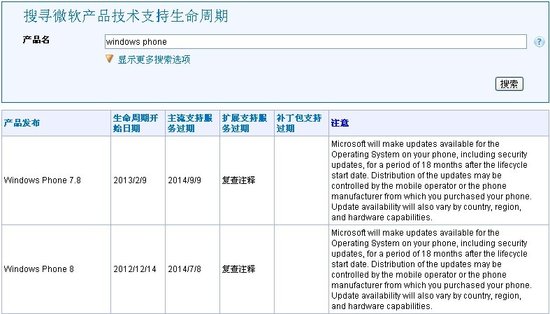 ΢�����꽫ֹ֧ͣ��WP8 ���޽����