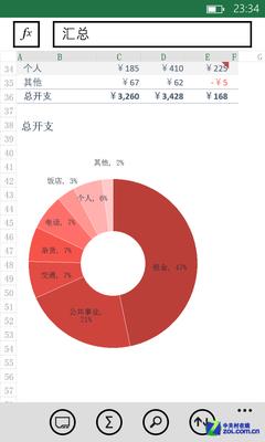 ��Phone�Ծ�:Windows Phone 8�Ա�iOS 6