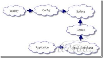 Windows Mobile��ʹ��OpenGL ES������