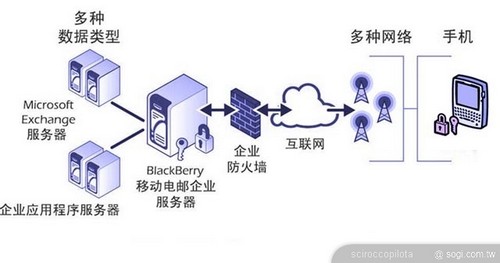 Windows Mobileδ����������