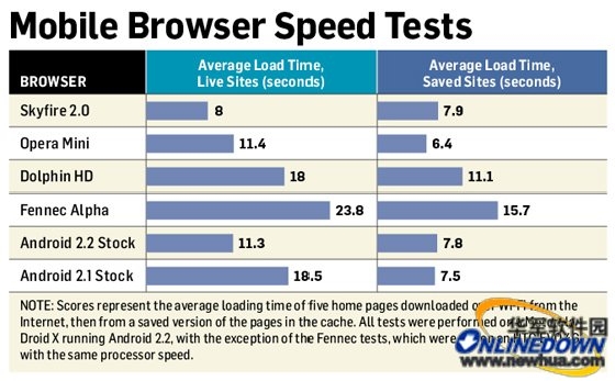 ����Androidƽ̨��������ܲ���