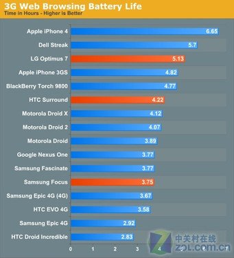 WP7��������������Ƿ��