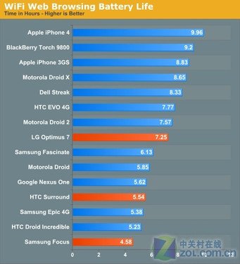 WP7��������������Ƿ��