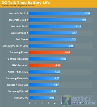 WP7��������������Ƿ��