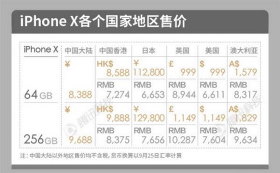 苹果iphone x美国售价明细 iphone x美版价格多少钱