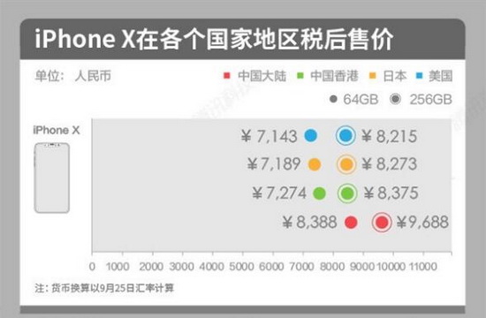 ƻiphone xۼϸ iphone x۸Ǯ