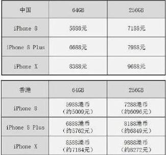 iPhoneX۰Ǯ iPhoneX۰۸