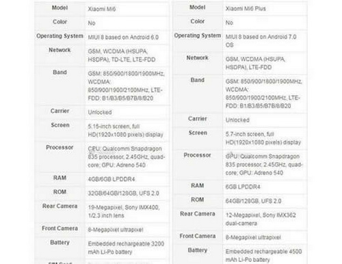 С6plusǮ С6plusʲôʱ