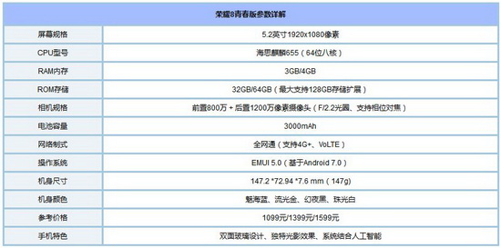 华为nova青春版和荣耀8青春版对比 荣耀8青春版和华为nova青春版哪个好1