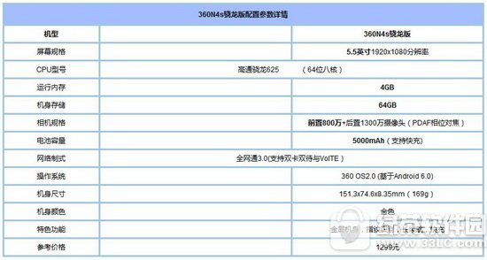 360n5和n4s骁龙版哪个好 360n5和360n4s对比哪个性价比高1
