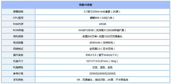 荣耀v9和一加3t哪个好 一加3t和华为荣耀v9对比评测1