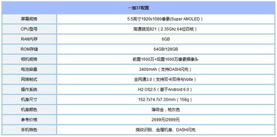 荣耀v9和一加3t哪个好 一加3t和华为荣耀v9对比评测5