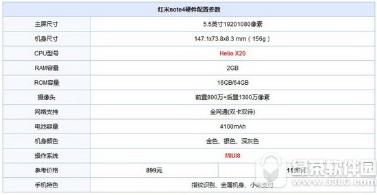 小米5c和红米note4哪个好 红米note4和小米5c对比评测1
