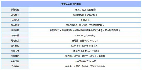 华为荣耀8青春版和荣耀6x哪个好 华为荣耀6x和荣耀8青春版对比1
