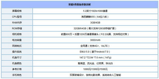 华为荣耀8青春版和荣耀6x哪个好 华为荣耀6x和荣耀8青春版对比3
