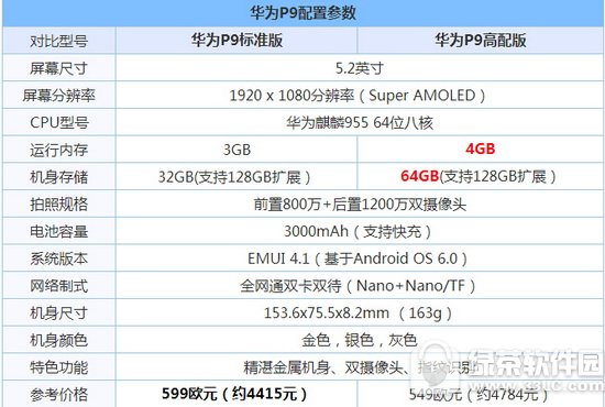 荣耀v9和p9哪个好 华为p9和华为荣耀v9对比评测3